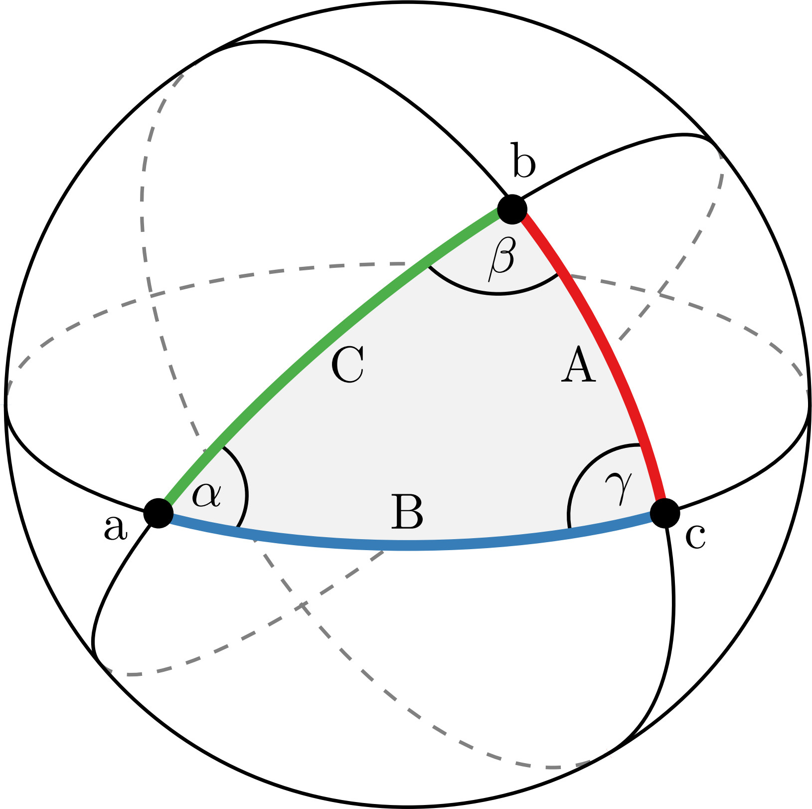Computation of the spherical excess.